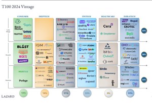 Nomination | Mooncard, Guillaume Princen nommé CEO de la Fintech