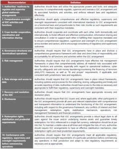 CoinShares exerce son option pour acquérir Valkyrie Funds