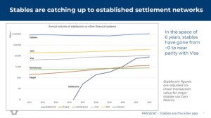 Etude | +37,3 % de capitalisation totale pour le marché des crypto au premier semestre