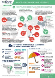 Initiatives big data : tendances des différents secteurs
