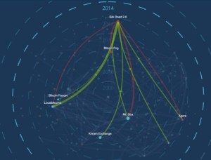 Blockchain payments startup Align Commerce has closed a $12.5 million funding round led by Kleiner Perkins Caufield & Byers (KPCB)