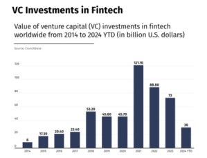 L’Indispensable Template de Business Plan FinTech pour Conquérir le Secteur Financier
