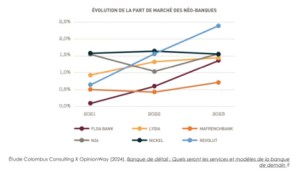 La fintech Okali, une nouvelle Directrice Générale, Alison Alonso