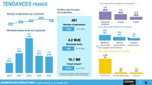 Another Tomorrow rejoint le consortium Aura et adopte la technologie blockchain