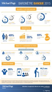 Etude mondiale Big Data