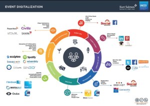 Comment la science des données permet-elle la création de valeur ? (infographie)