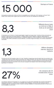 Startups & VC : chacun cherche ses financements ?