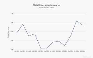 Valour, le premier produit négocié en Bourse à rendement en bitcoin (BTC)