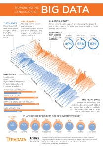 Initiatives big data : tendances des différents secteurs