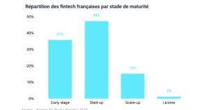 Fintech Revolution Summit – Abudhabi