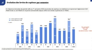 Nomination | Crédit Mutuel Arkéa annonce l’arrivée de Yann Lejolivet au poste de Directeur des relations institutionnelles