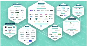 Etude | Les Fintechs Durables font leur Panorama