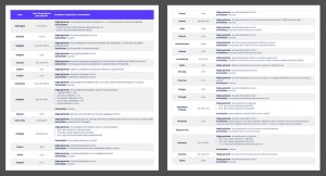 Dfns officialise une série A à 16 millions de dollars