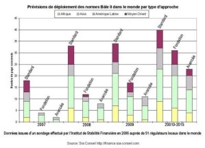 XRT Business Exchange certifiée « IdenTrust Compliant »