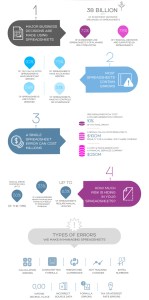 Evaluation des risques sectoriels dans le monde (T2 2016)