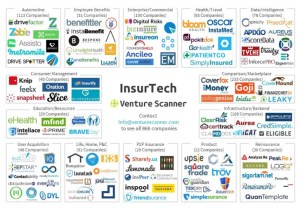 B612 l’incubateur-accélérateur de Fintech et Insurtech de la Caisse d’Epargne Rhône Alpes