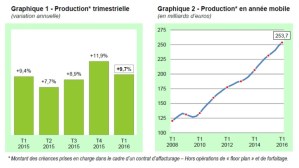 Web-conférence : les bonnes pratiques face à l’impayé