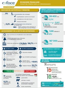 Budget et Fiscalité : La singularité de la France (infographie EY)