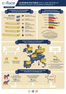 Budget et Fiscalité : La singularité de la France (infographie EY)