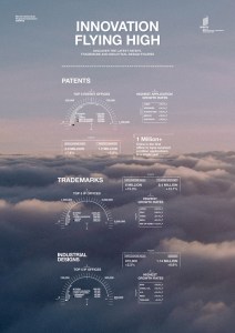 Les Français et l’envie d’entreprendre : collaboratifs ou loups solitaires ?