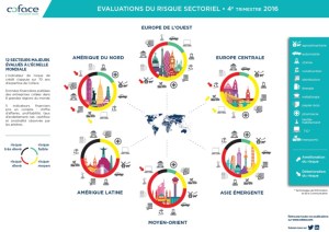 Une montée du risque de crédit en Europe