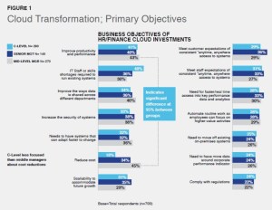 Les dirigeants français confiants dans la croissance, mais réalistes face aux enjeux technologiques