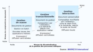 La Poste de Singapour choisit la technologie FlyDoc