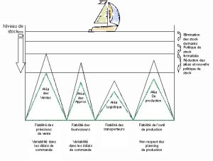Loi LME et crise du crédit : Cash Expertise développé par Alma Consulting Group
