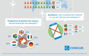 Etude Big Data & Data Science 2017