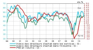 La Bourse, une valeur refuge ?