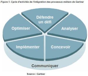 BT utilise iWay Software pour renforcer sa plateforme mondiale de messagerie à destination des institutions financières