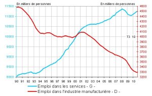 CFO TV | Marc Touati présente sa conférence du 8/11/2007 (CFO-news vidéo)