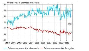 Et si l&rsquo;Allemagne sortait de la zone euro ?