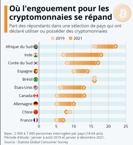 La crypto-monnaie est-elle utile comme méthode de paiement ?