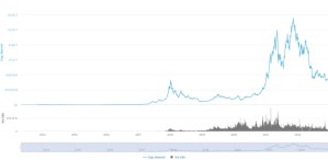 Crypto-monnaies : une adoption de masse pour 2020 ?