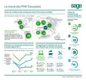 Initiatives big data : tendances des différents secteurs