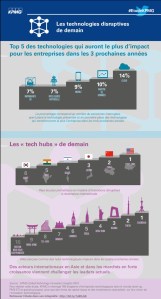Initiatives big data : tendances des différents secteurs