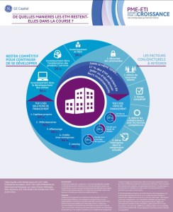 Initiatives big data : tendances des différents secteurs