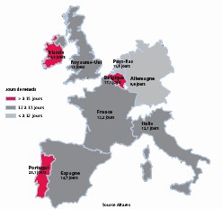 Le Groupe Heppner génère plus de 18 ME de cash-flow additionnel avec Sidetrade