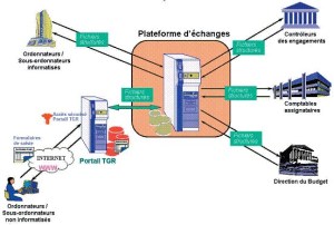 Nakheel, premier promoteur immobilier du Moyen-Orient, choisit le français EVER pour gérer l’ensemble de ses documents