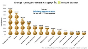 Evaluation des risques sectoriels dans le monde (T2 2016)
