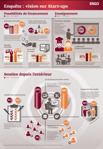 Etude mondiale Big Data
