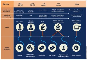 Budget et Fiscalité : La singularité de la France (infographie EY)