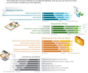 Comment la science des données permet-elle la création de valeur ? (infographie)