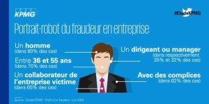 Portrait-robot du fraudeur en entreprise