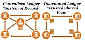 Infographic: The Disruption of Blockchain on the Financial Services Industry