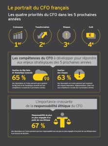 Siegfried : Reto Suter succède à Michael Hüsler à la direction financière