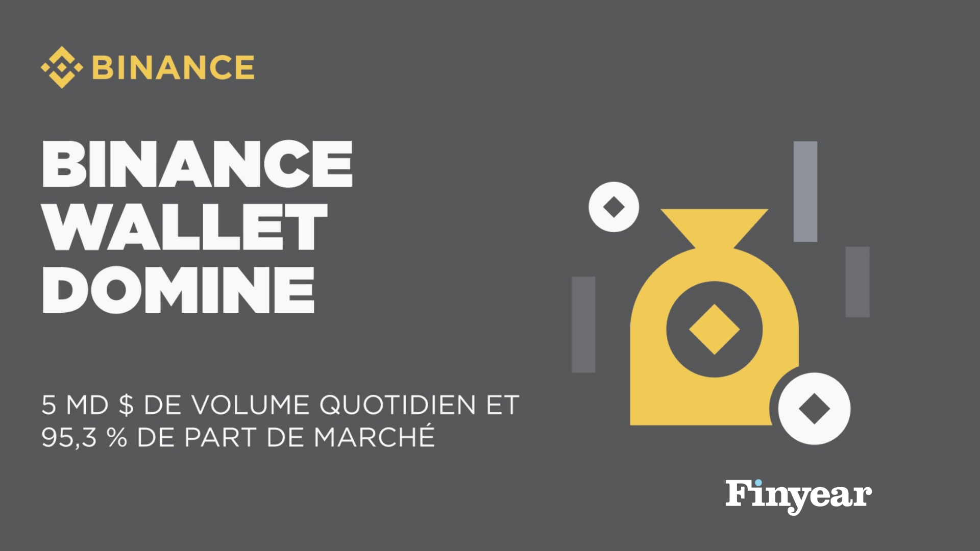 binance wallet, defi/blockchain, finyear