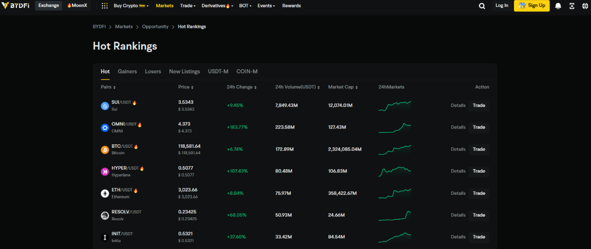 bydfi, defi/blockchain