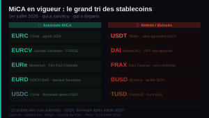 MiCA, USDT, EURCV : le grand tri des stablecoins européens est terminé